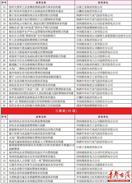 2017湖南企业100强名单、2016年度湖南省企