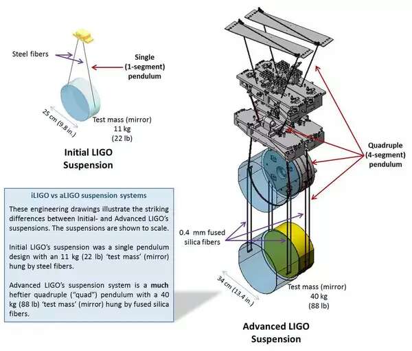 爱因斯坦最后拼图 LIGO获得诺贝尔奖 