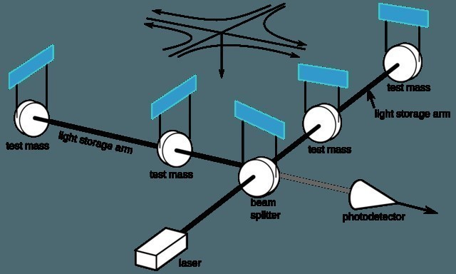 爱因斯坦最后拼图 LIGO获得诺贝尔奖 