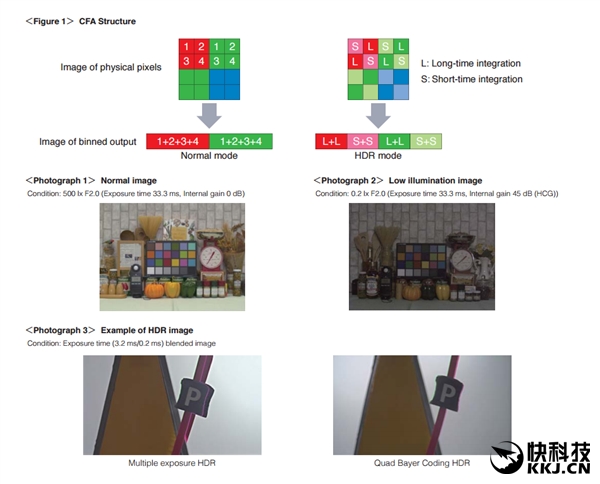 索尼首次发布M4\/3监控传感器:可拍4K\/120fps视