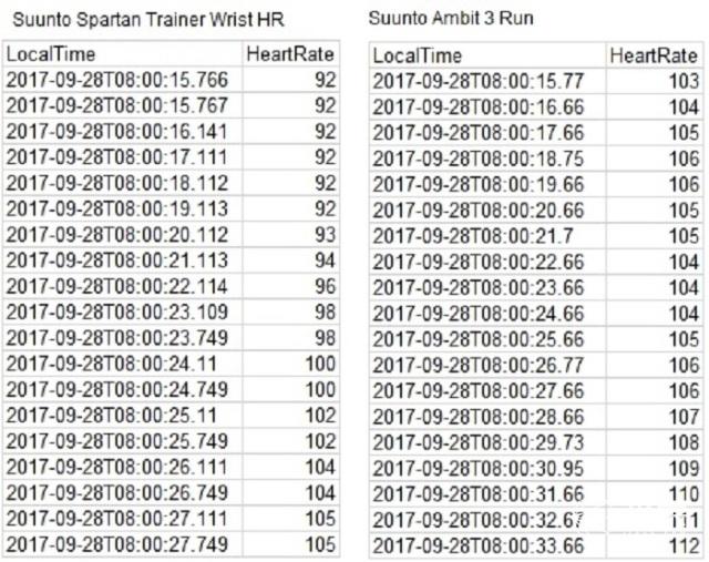 最强运动腕表的强强对决，颂拓两个旗舰款到底谁更强？