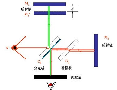 爱因斯坦最后拼图 LIGO获得诺贝尔奖 