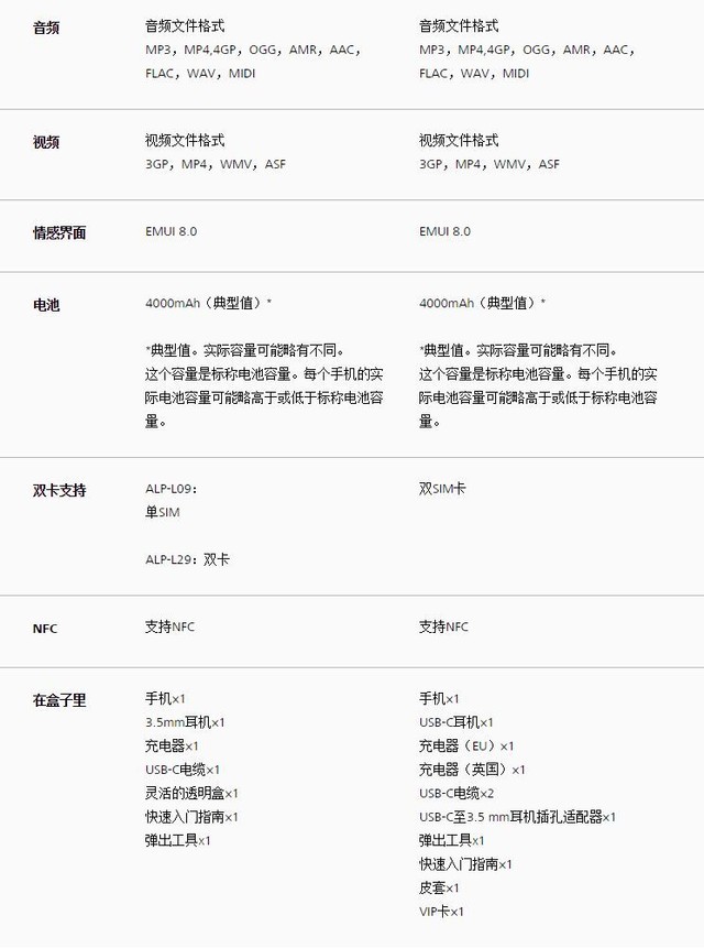 差价5415元 华为Mate10与保时捷版差哪