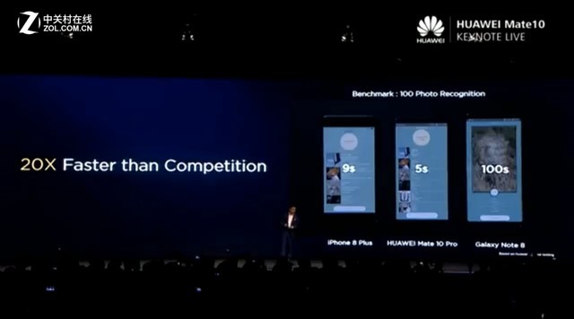 华为Mate 10 人工智能拍照究竟是什么 