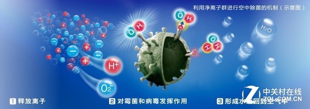 家居要智能也要健康 看看你家的行吗？(图2)