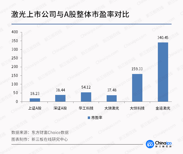 引力波背后的激光:诺奖之后的新三板企业价值