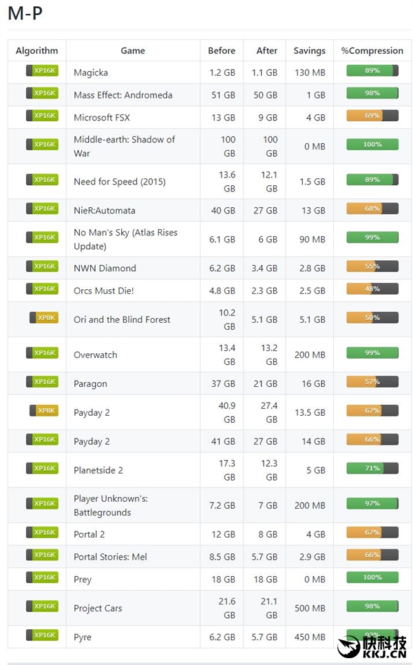 游戏压缩工具CompactGUI