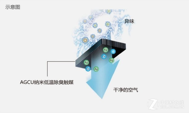 家居要智能也要健康 看看你家的行吗？(图4)