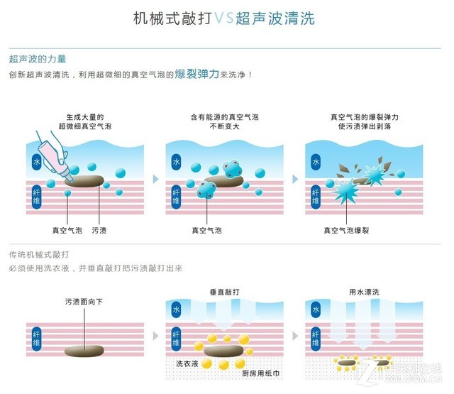 家居要智能也要健康 看看你家的行吗？(图12)