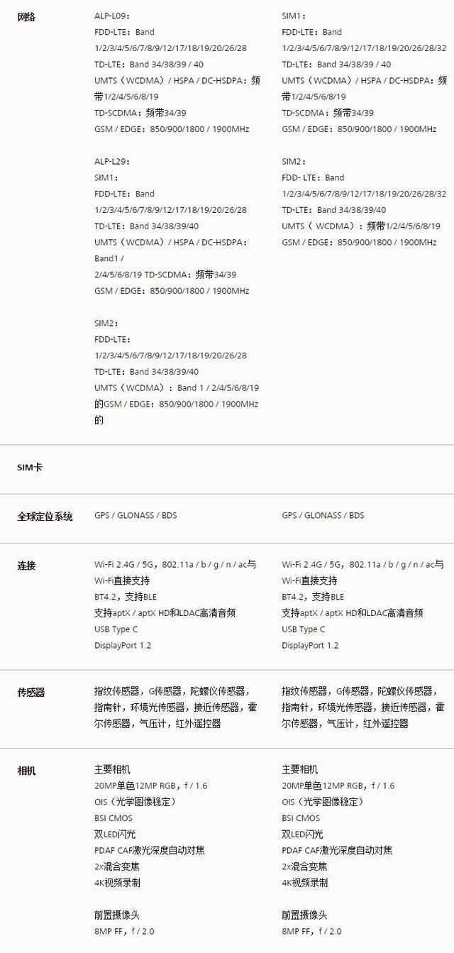 差价5415元 华为Mate10与保时捷版差哪