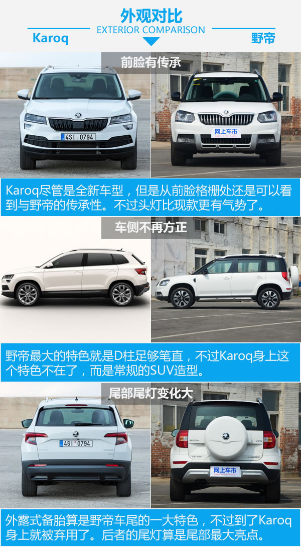 东欧小熊该选谁 斯柯达KAROQ对比斯柯达野帝-图4