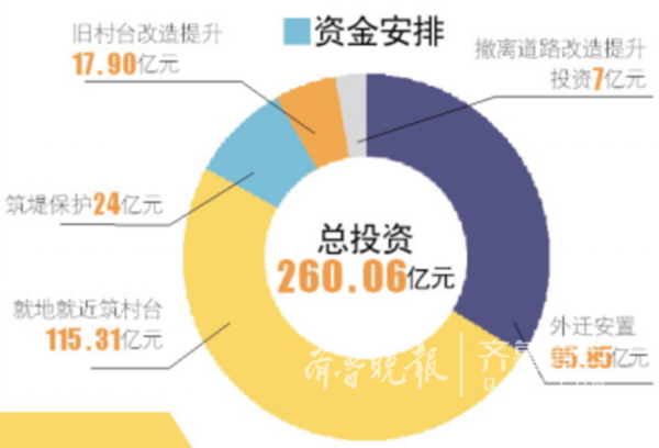 某市现有60万人口_记者探访文登旸里后村 全村800人过80的60多位