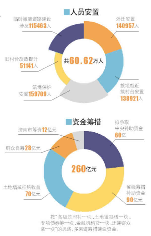 某市现有60万人口_记者探访文登旸里后村 全村800人过80的60多位