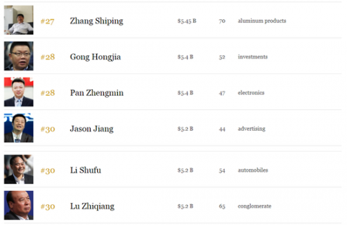 福布斯富豪榜