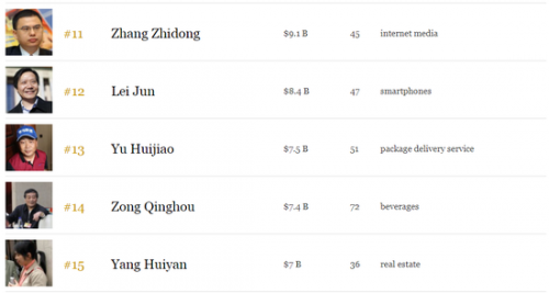 福布斯富豪榜