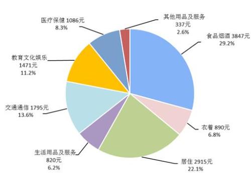 农村居民宅地地基_农村居民人均排污量