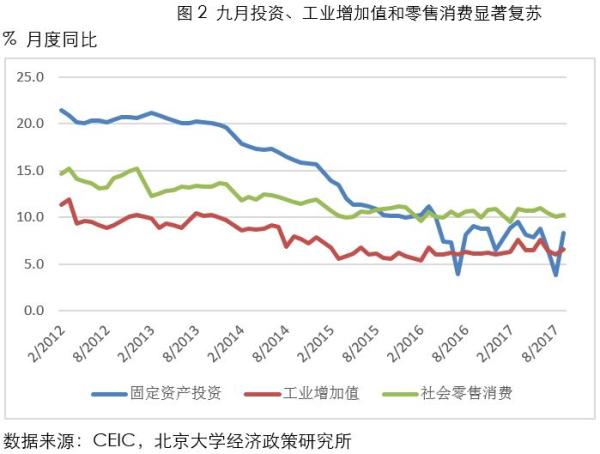 GDP本季度(2)