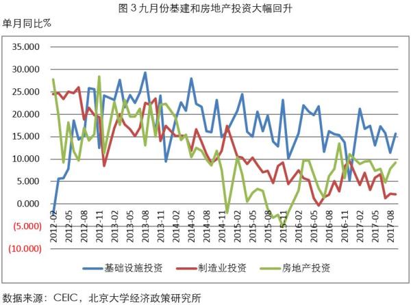 gdp逐年上升表明什么_1 2005年至2009年.国内生产总值逐年增长,同时.单位GDP能耗逐年下降.说明我国经济发展