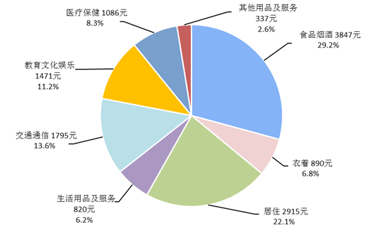 年均增长率公式_人均消费增长率公式(3)