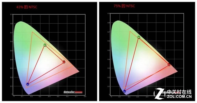 i7+4G独显却不是游戏本 华硕FL8000U评测 