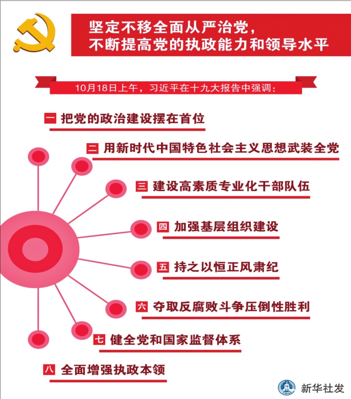 坚定不移全面从严治党不断提高党的执政能力和