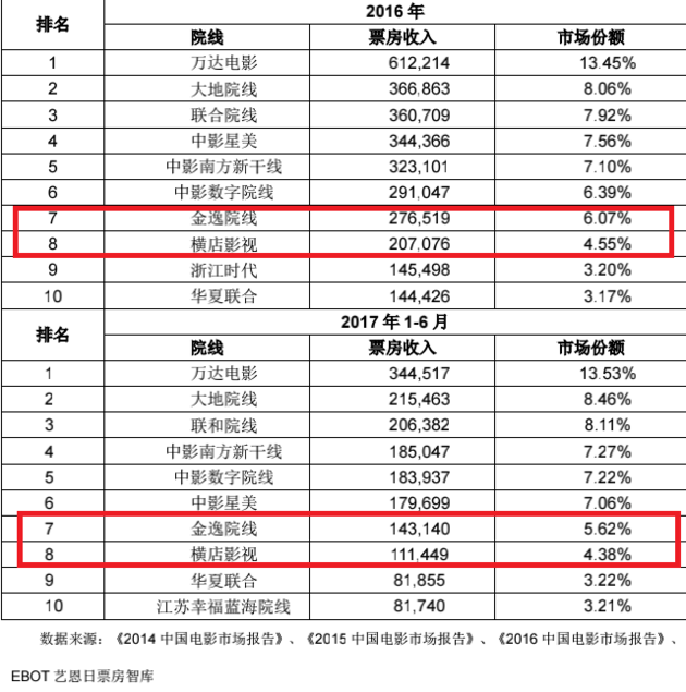 院线电影排名_院线电影最新上映(3)