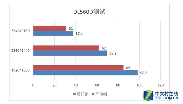 畅玩国服CSGO 迪兰（Dataland）RX 560D 超能4G显卡火爆热销 