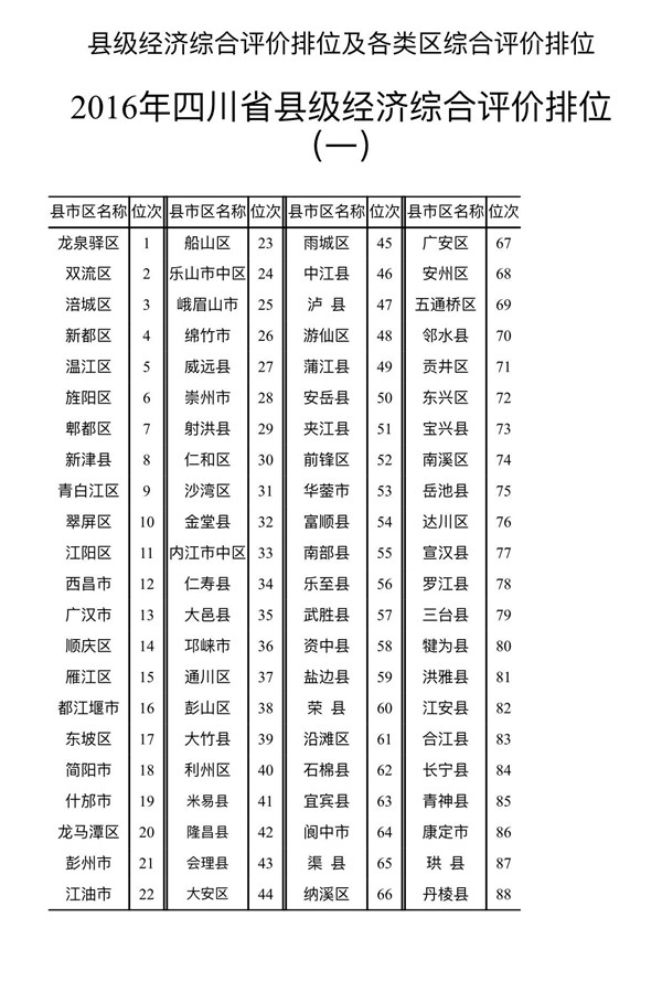 四川省gdp前十强县