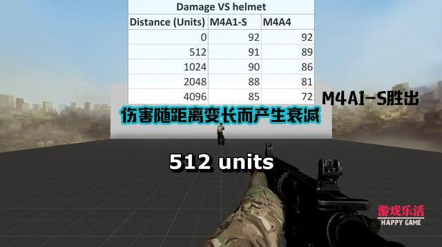 你用M4A4还是M4A1-S?这也许是玩CSGO最纠
