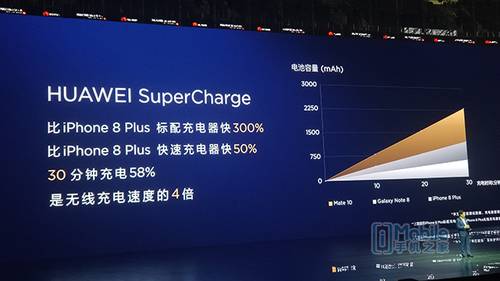 人工智能芯片是亮点 华为Mate 10发布