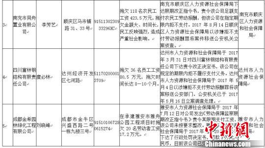 四川人口信息查询_...日医师技能考试四川南充市合格人员名单公示