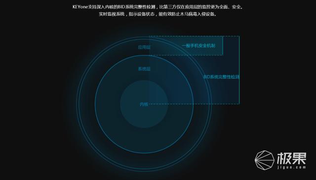 抛开情怀、不谈价格!实用主义告诉你黑莓最后的全键盘手机怎么样