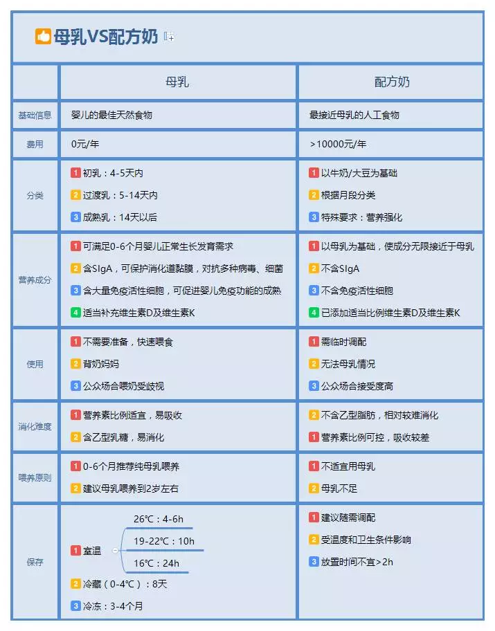 人群营养 母乳vs配方奶