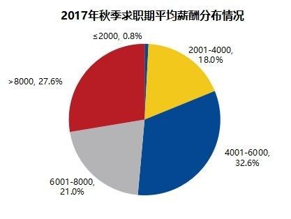 月薪8000公积金交多少_广州人均月薪多少(3)