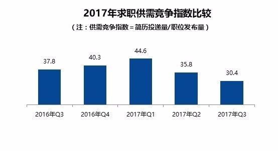 月薪8000公积金交多少_广州人均月薪多少
