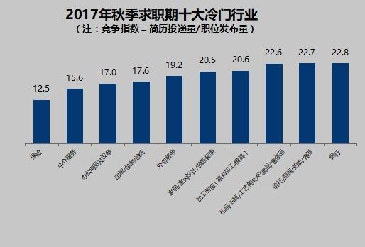 月薪8000公积金交多少_广州人均月薪多少