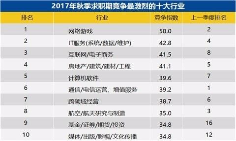 广州互联网公司排名_广州互联网法院图片(3)