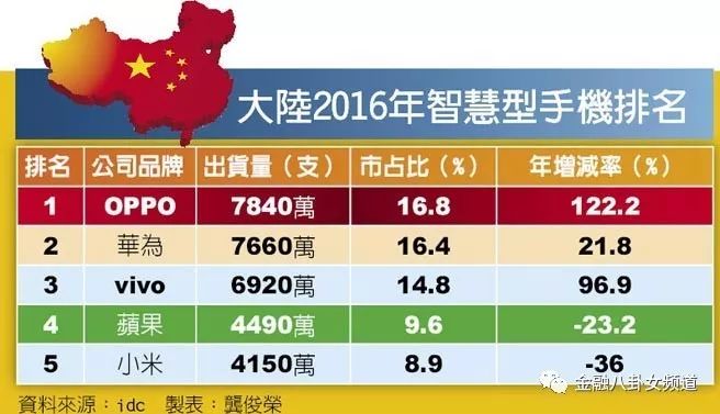 400万吃顿饭，这位30岁成名顶级富豪如何闷声发大财的？（图） - 3