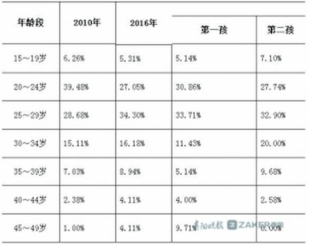 历年人口出生率_历年人口出生率与房价走势的关系(3)