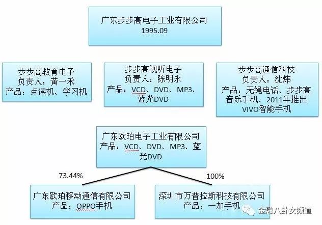 400万吃顿饭，这位30岁成名顶级富豪如何闷声发大财的？（图） - 2