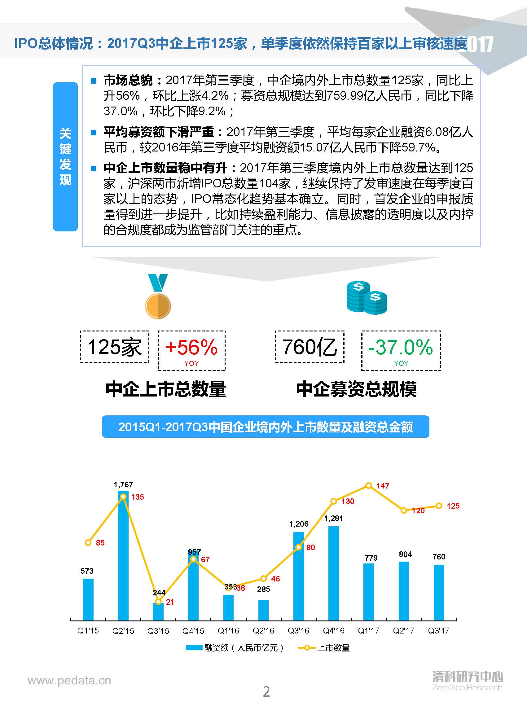 2017年第三季度经济总量_2015中国年经济总量(2)