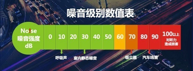 简洁设计卓越性能 理想的空气净化器体验 