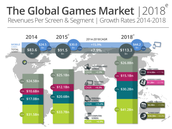 Global_Games_Market_2018