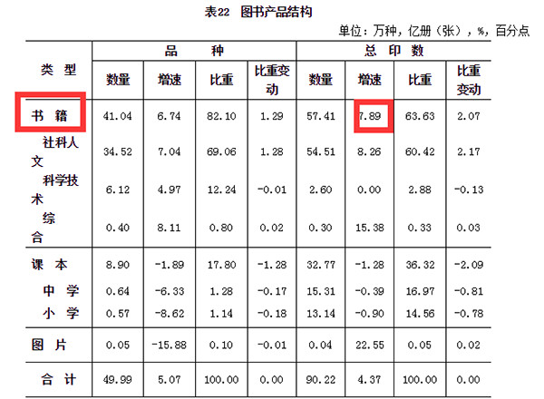 圖書,圖書銷售增速最快的國家,紙書市場