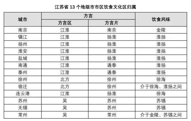 苏南人均gdp_无锡人均GDP居超万亿城市第三(2)