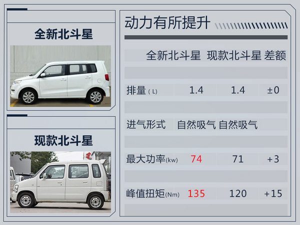 北汽昌河将推SUV等10款新车 70%是纯电动产品-图3