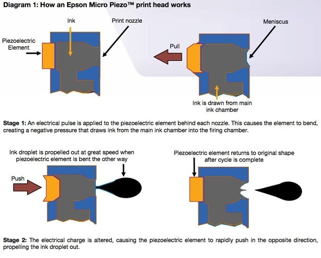 八仙过海:打印机怎么知道没有墨水了?