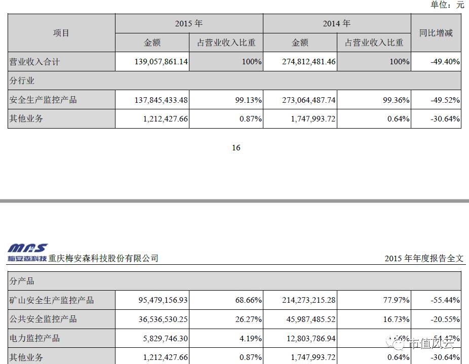 梅安森会计保壳大法:同一个项目玩出两套会计