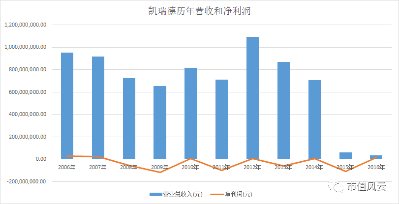 凯瑞德:接盘侠喜迎牛市,吃干抹净金蝉脱壳,留下