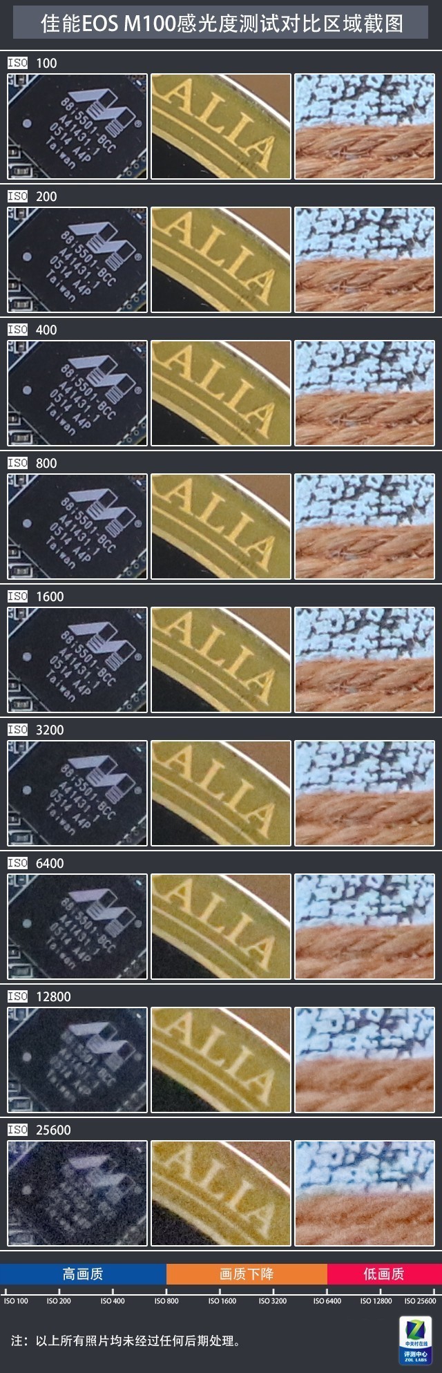 轻巧便携还有高颜值 佳能EOS M100评测 